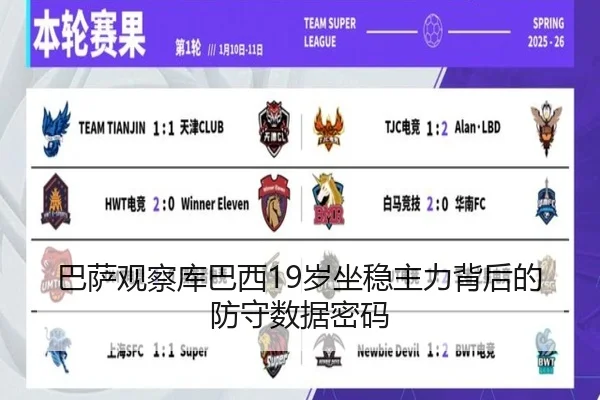 巴萨观察库巴西19岁坐稳主力背后的防守数据密码 - kaiyun